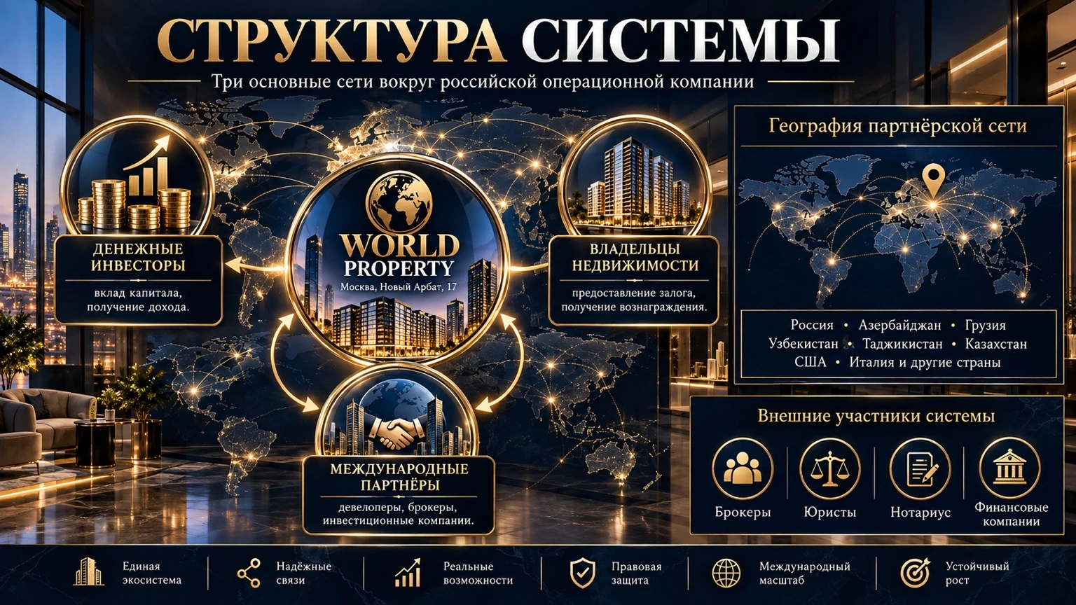 Участники системы